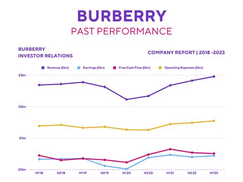 burberry shares uk.